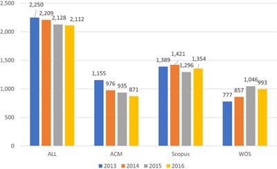 Tale of Three Databases: The Implication of Coverage Demonstrated for a Sample Query